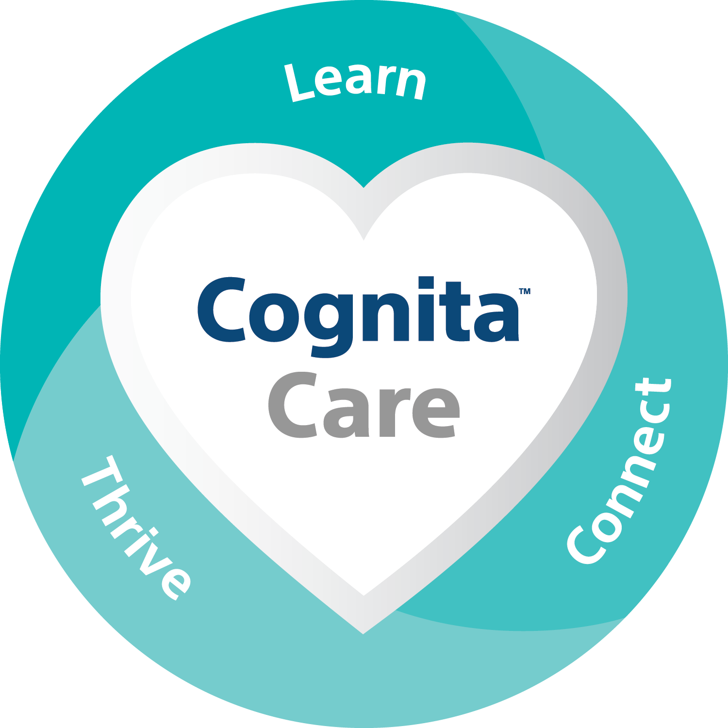 Cognita care.
