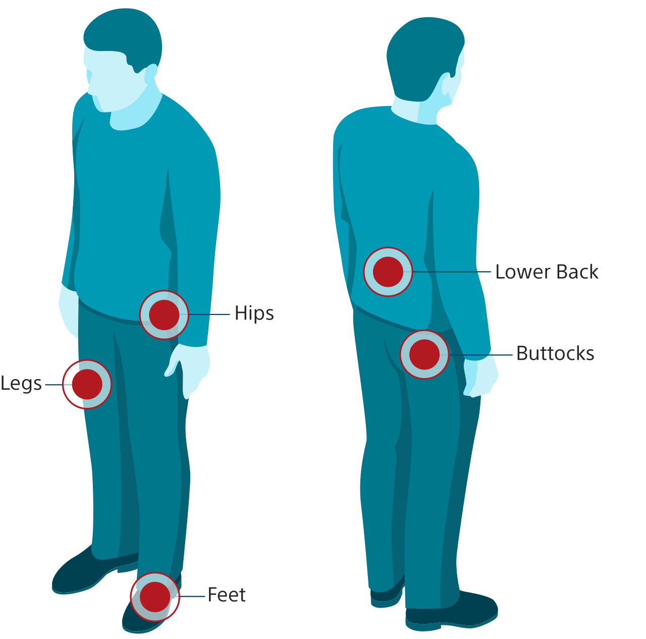 A blue silhouette of a person with labeled body parts: Hips, Lower Back, Buttocks, Legs, and Feet. 