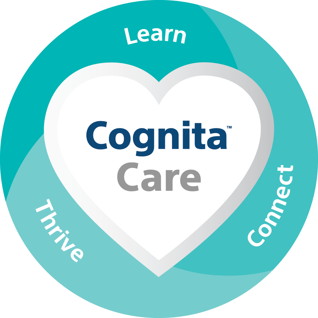 Cognita care.